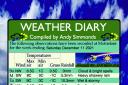 Romsey weather diary December 17 2021