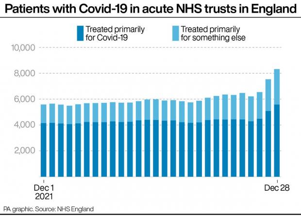 Basingstoke Gazette: Patients with Covid-19 in acute NHS trusts in England. Picture: PA