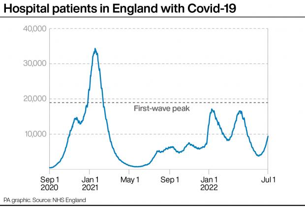 Basingstoke Gazette: People testing positive for Covid-19 in private households in the UK. Infographic: PA Graphics