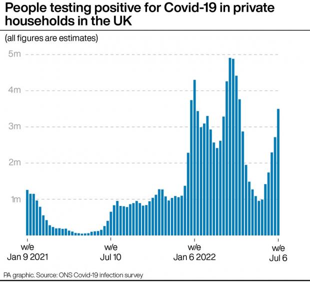 Basingstoke Gazette: A graph showing deaths involving Covid-19 in England & Wales. Picture: PA Wire